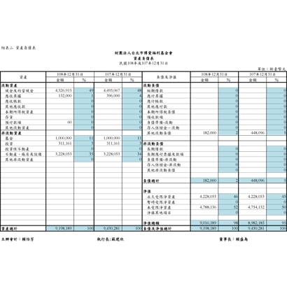 基金會108資產負債表.jpg