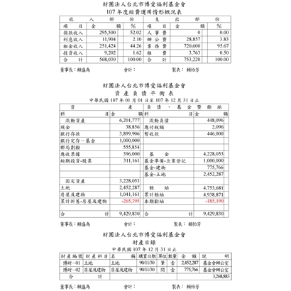 基金會107年資產負債表.jpg