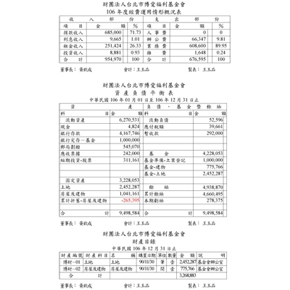 基金會106年資產負債表.jpg