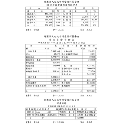 基金會104年資產負債表.jpg