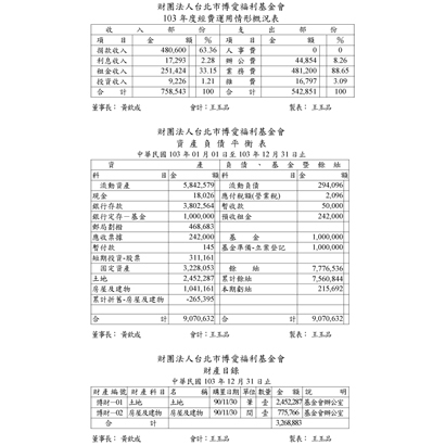 基金會103年資產負債表.jpg