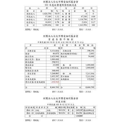 基金會101年資產負債表.jpg