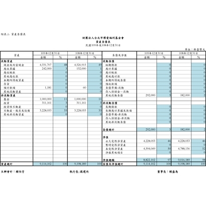 109資產負債表.jpg