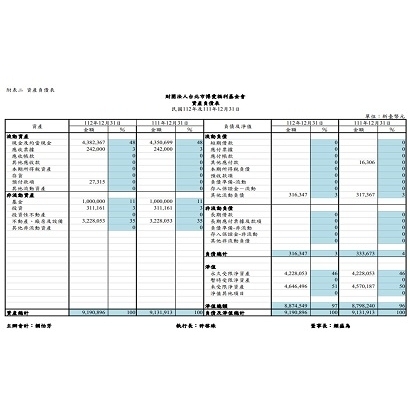 博愛基金會112年財務報表.jpg